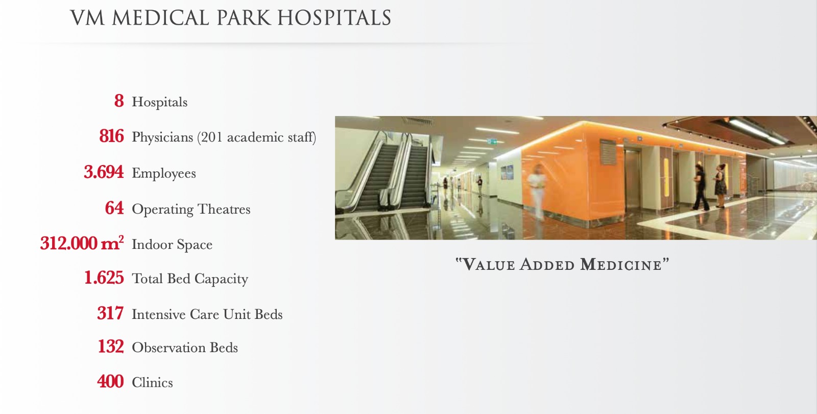 VM Medical Park Hospitals