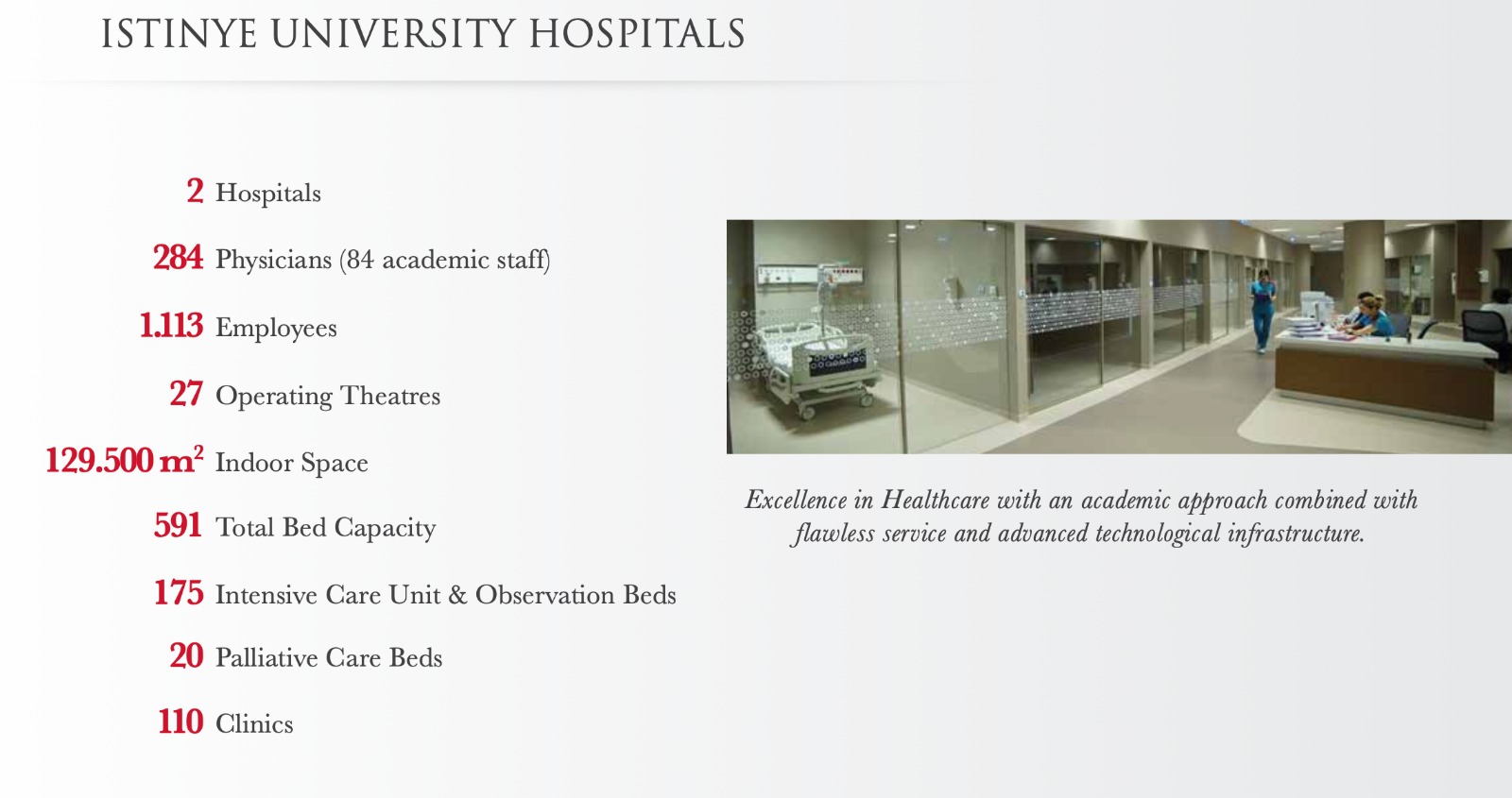 Istinye University Hospitals